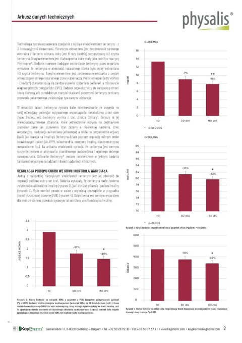 BERBERYNA FORTE 30 TABLETEK - PHYSALIS